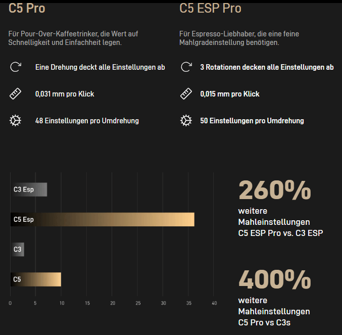 Timemore Chestnut C5 ESP Pro Handmühle
