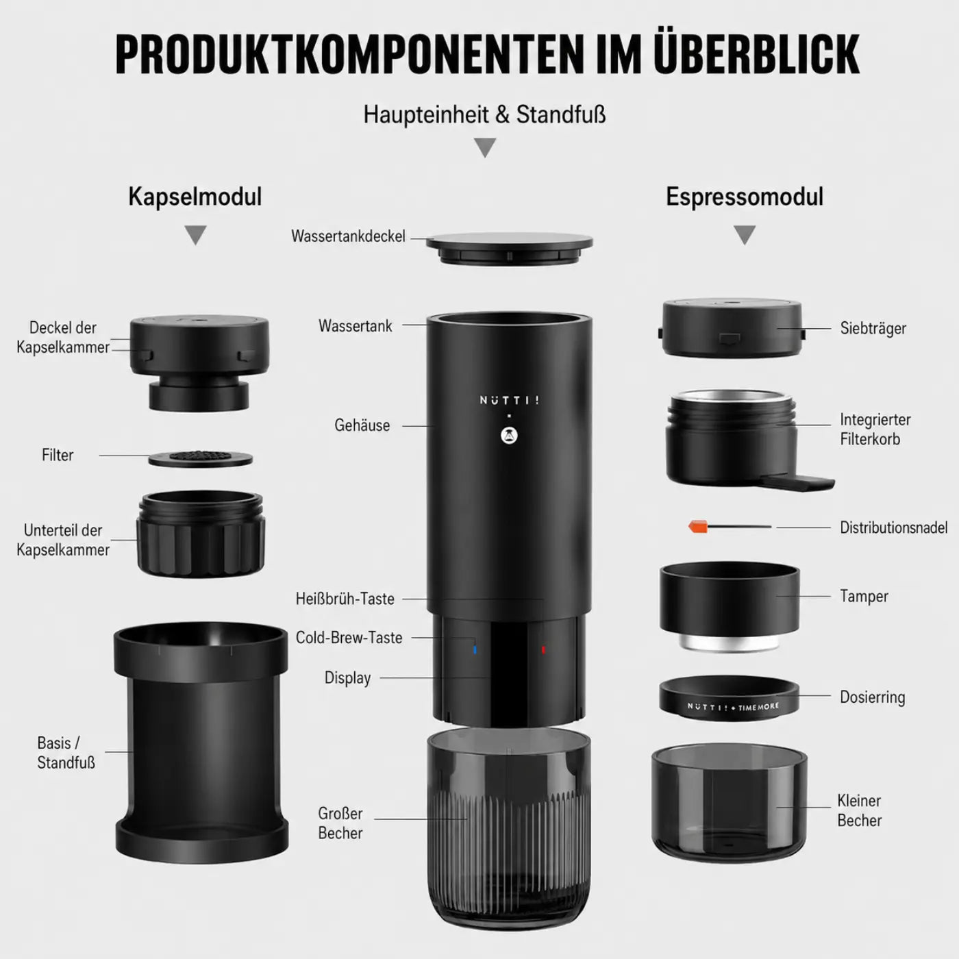 TIMEMORE × NÜTTI Portable Elektrische Espressomaschine mit OLED-Display & 7500 mAh Akku